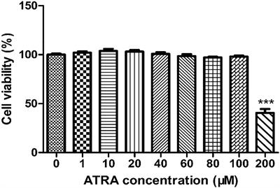 All-Trans Retinoic Acid Attenuates Transmissible Gastroenteritis Virus-Induced Inflammation in IPEC-J2 Cells via Suppressing the RLRs/NF‐κB Signaling Pathway